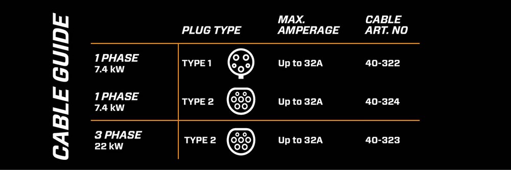 CTEK Kabel für EV, Mod 3, Ty 2, 3-phasig, 480 V CTEK Kabel für EV, Mod 3, Ty 2, 3-phasig, 480 V