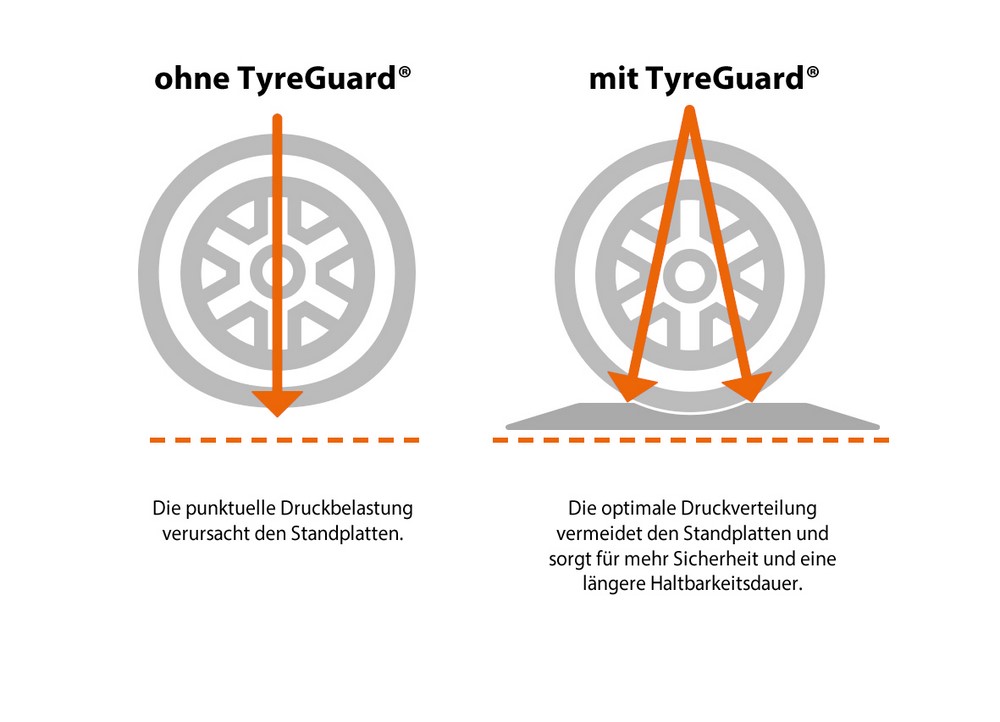 TYREGUARD Reifenschoner 4er Set schwarz TYREGUARD Reifenschoner 4er Set schwarz