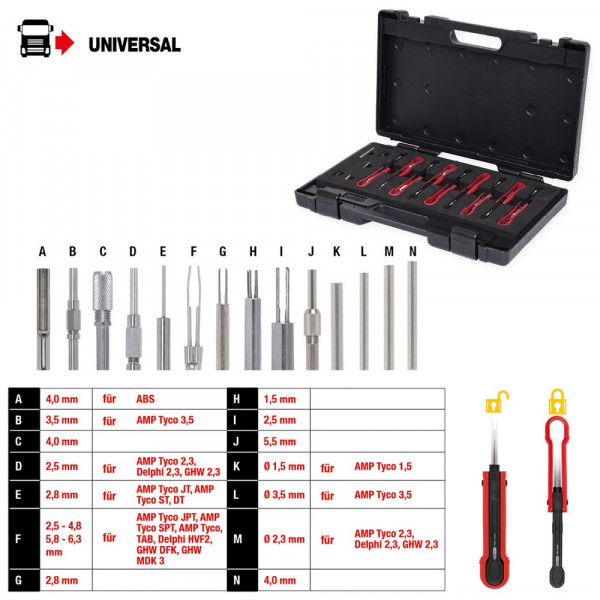 KS TOOLS NKW Entrieglungswerkzeug-Satz,