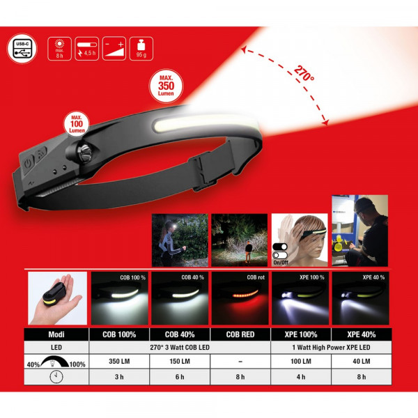 KS TOOLS 270° Outdoor-Kopflampe mit